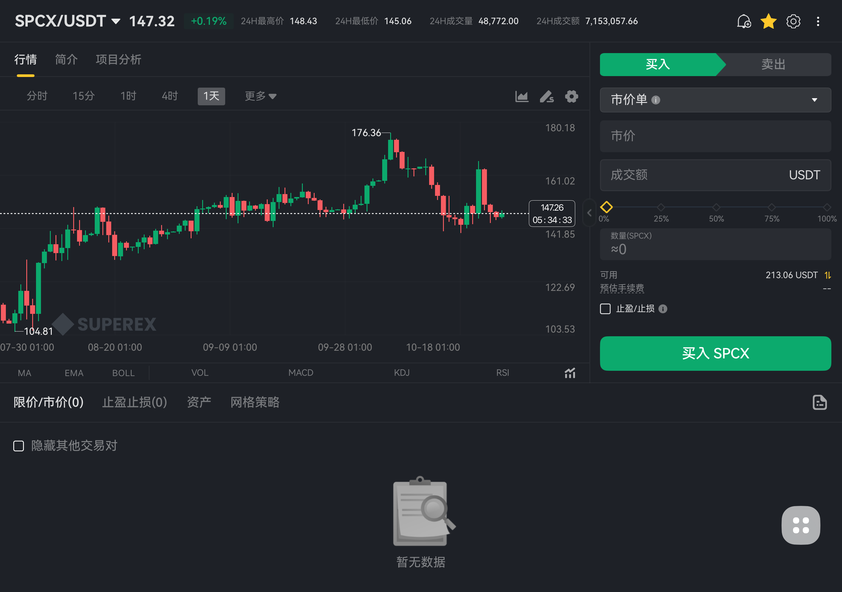 SuperEx:Trade Crypto & Bitcoin auf dem iPhone Duo, geteilt von einem Besitzer